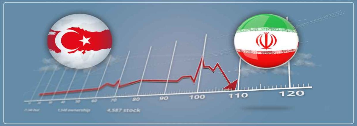 Iran Turkey Inflation 2025 - Complete economic analysis 1 مقایسه تورم ایران و ترکیه
