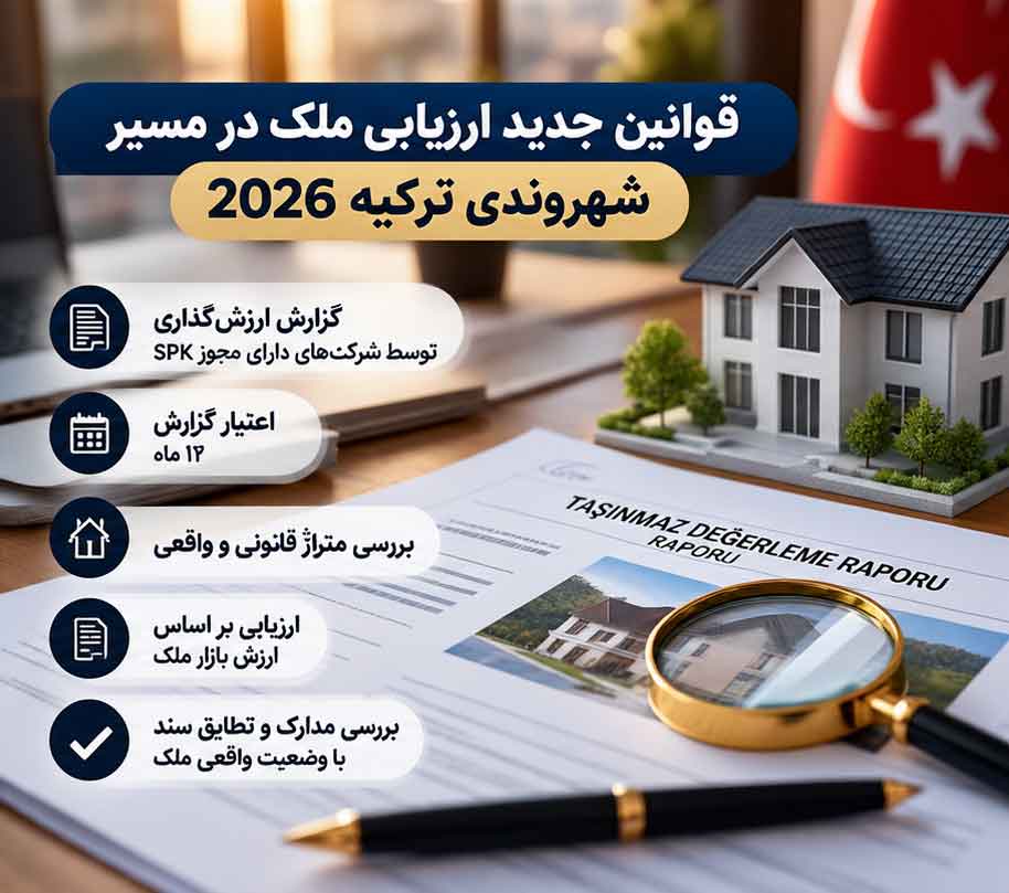 تغییرات قوانین شهروندی ترکیه